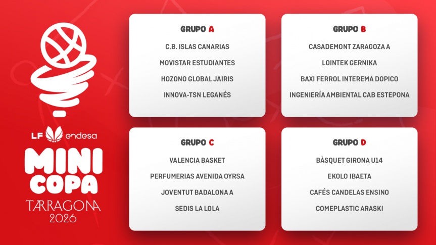 Valencia Basket already knows its group for the LF Endesa Minicopa