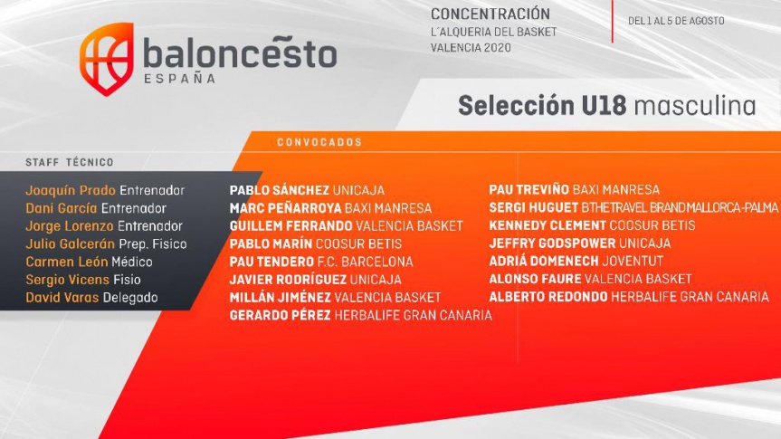 Guillem Ferrando, Millán Jiménez y Alonso Faure, convocados con España sub18